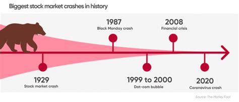 Boom Bust Cycles Carrying Capacity Example Graph に対する画像結果