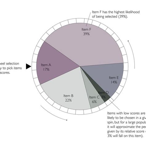 Afbeeldingsresultaten voor Holland Genetic Algorithm
