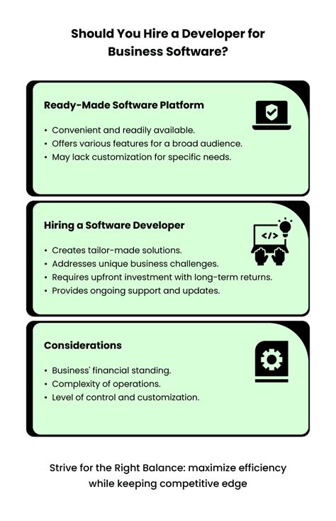 Software Design Business に対する画像結果