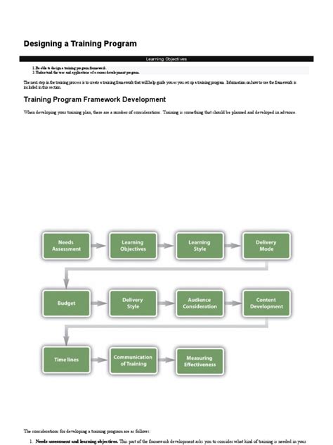 Framework for Training Programmes に対する画像結果