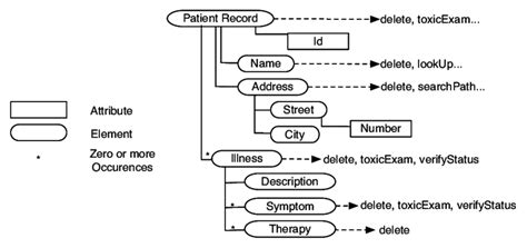 Image result for XML File Content Structure