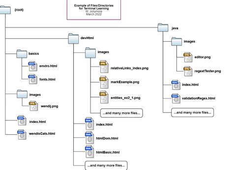 Afbeeldingsresultaten voor Link Ref HTML