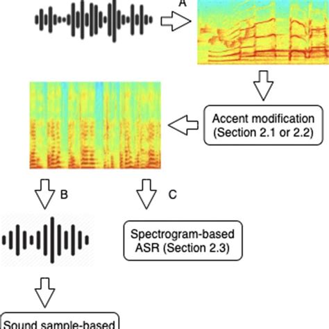 Image result for Autoencoder Schema