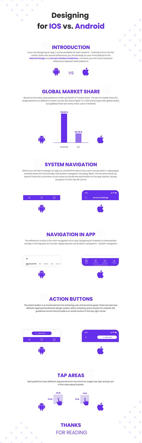 iOS vs Android Design Patterns に対する画像結果