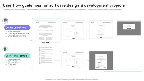 Afbeeldingsresultaten voor Algorithm Flow Software Design