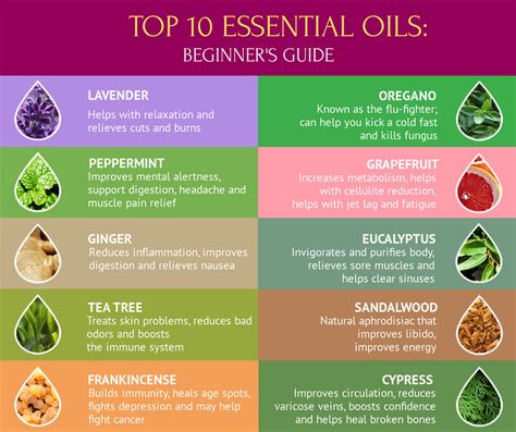 Toradh íomhá ar Essential Oil Oil-Based