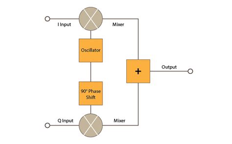 Toradh íomhá ar Digital Modulation QAM