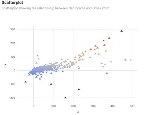 Image result for Data Visualization Capital Assets