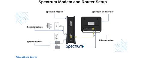Afbeeldingsresultaten voor Internet Connection