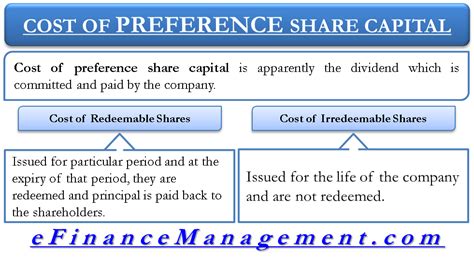 Image result for Equity and Preference Share Capital