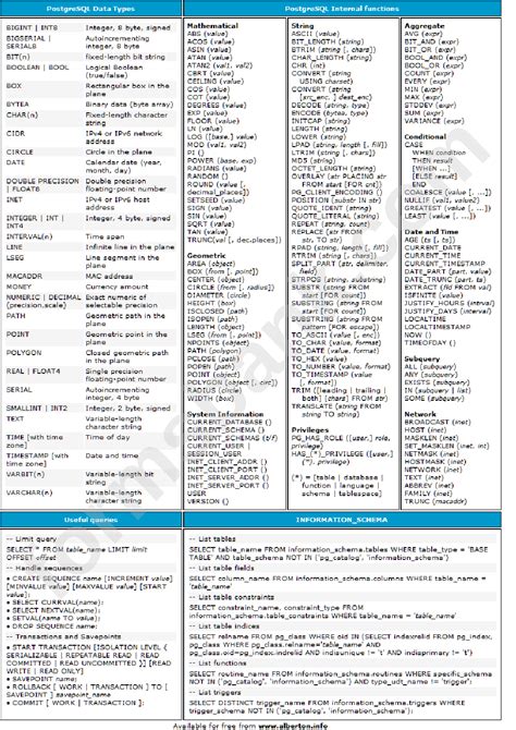 Toradh íomhá ar PostgreSQL Database Types