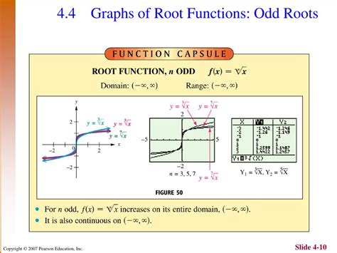 Odd Root Graph に対する画像結果
