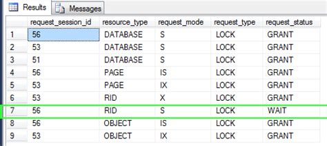 Toradh íomhá ar Oracle SQL with No Lock