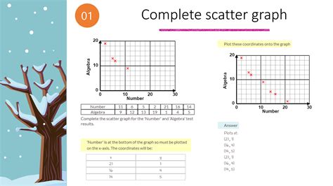 Image result for Scatter Diagram GCSE Questions