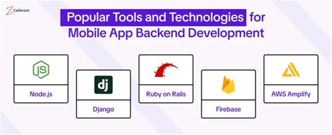 Toradh íomhá ar Back End Development Tools