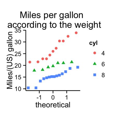 Image result for QQ-plot Code in R