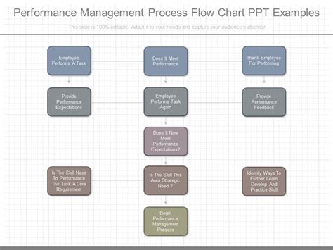 Image result for Process Flow in Performance Measurement