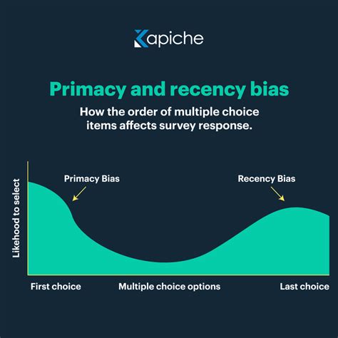 Toradh íomhá ar Primacy and Recency Post-Training
