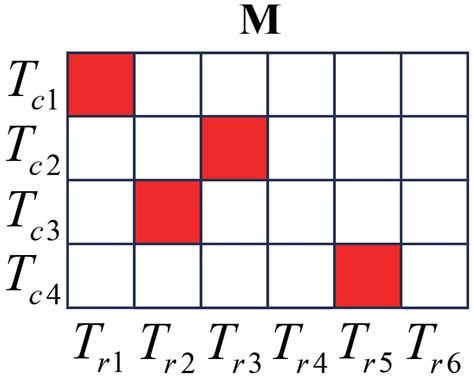 Toradh íomhá ar Radar Target Tracking Data Association