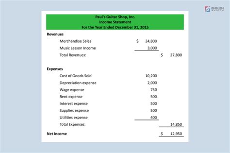 Understanding Income Statemnt に対する画像結果