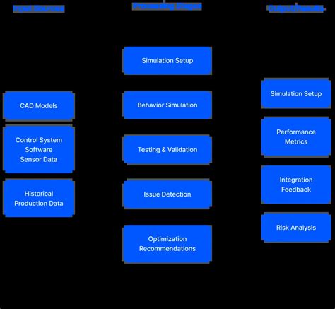 Image result for Factory Layout Optimization