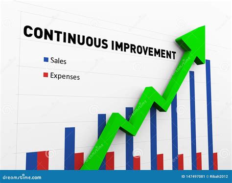 Improved Performance Graph に対する画像結果