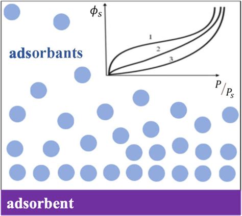 Associated Colloids に対する画像結果