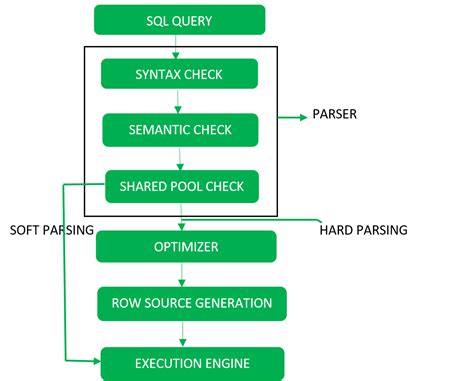 Toradh íomhá ar In Operator Query in DBMS