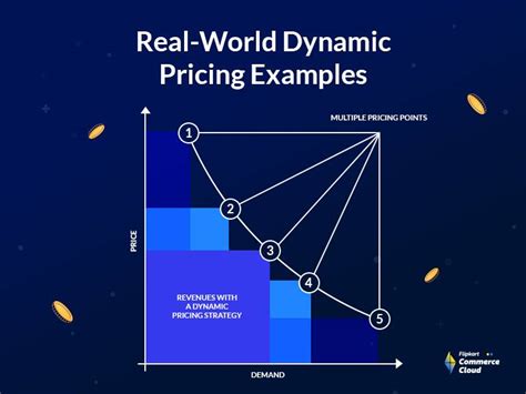 Image result for Dynamic Pricing in Python