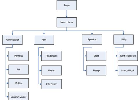 Image result for Image of a Program Menu