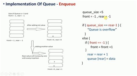 Bucket Queue Implementation に対する画像結果