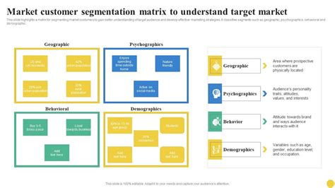 Image result for Customer Segmentation Matrix