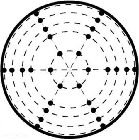Image result for Traverse Point Circular Stack