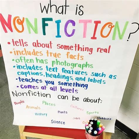 Image result for Nonfiction Summary Anchor Chart