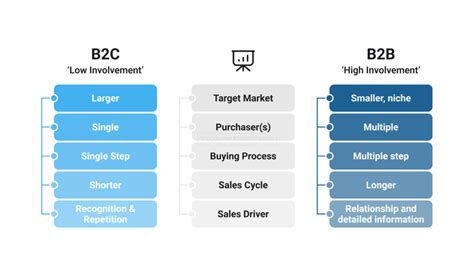 Image result for B2B Customer Segmentation Names
