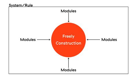 Define Modular Shape に対する画像結果