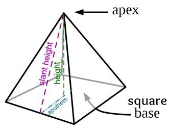 Toradh íomhá ar Square Based Pyramid Base