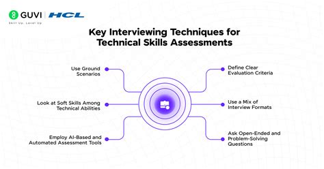 Image result for Skill Assessment Interview