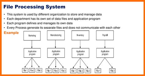 Toradh íomhá ar File Processing System