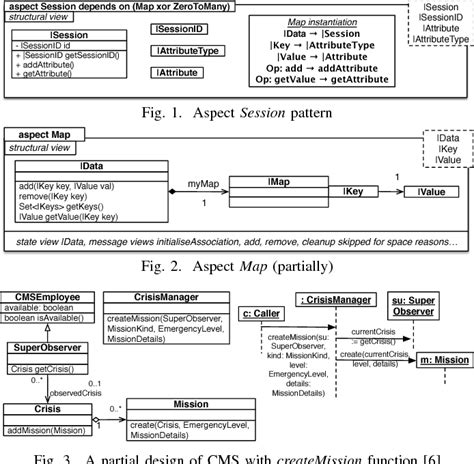 Image result for Security Design Patterns