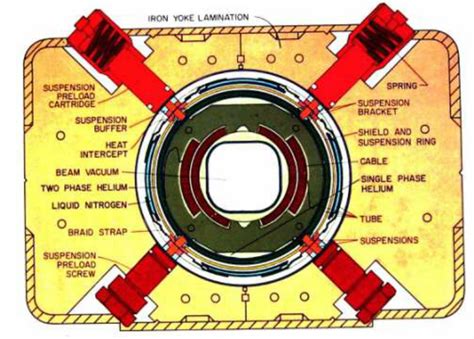 Toradh íomhá ar Teslatron Cross Section