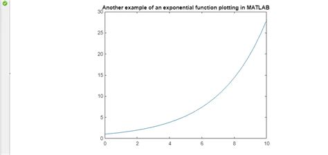 Image result for Exponential Function in MATLAB