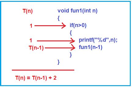 Image result for Recursive Time Complexity Cheat Sheet
