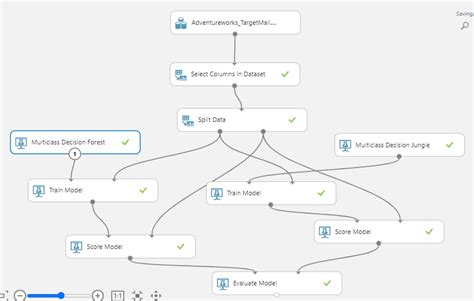 Image result for Azure SQL Server Machine Learning