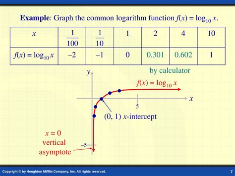 Afbeeldingsresultaten voor log 2 graph