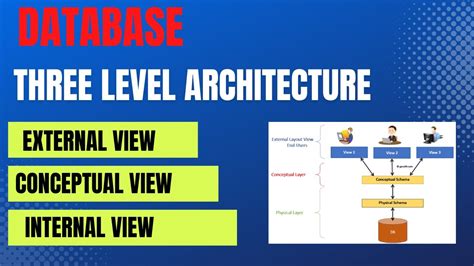 Image result for Database External View