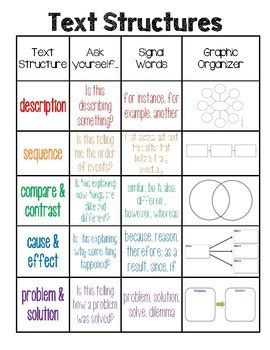 Afbeeldingsresultaten voor Text Structure Chart