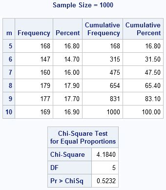Image result for Range in SAS Code