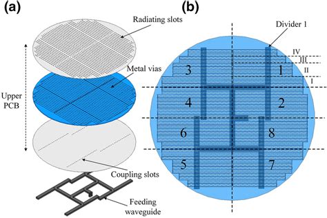 One-Dimensional Antenna Array に対する画像結果