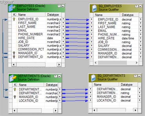 Image result for Informatica ETL